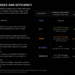 do the driving modes in cadillac lyriq offer different ranges or battery usages?