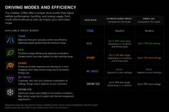 do the driving modes in cadillac lyriq offer different ranges or battery usages?