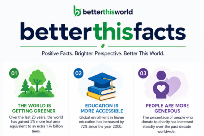 betterthisfacts information by betterthisworld
